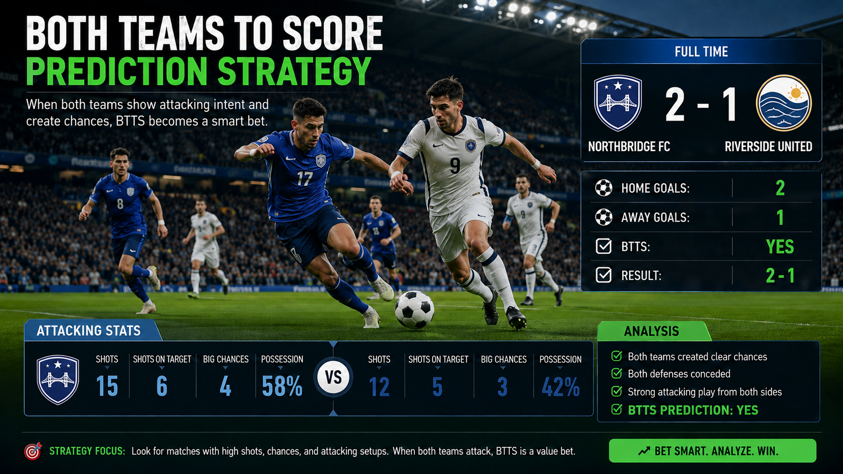 BTTS Prediction Strategy Explained