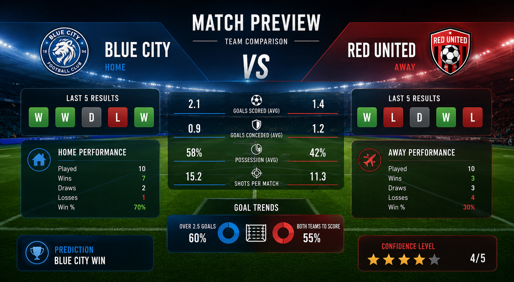 How to Use Team Form for Football Betting